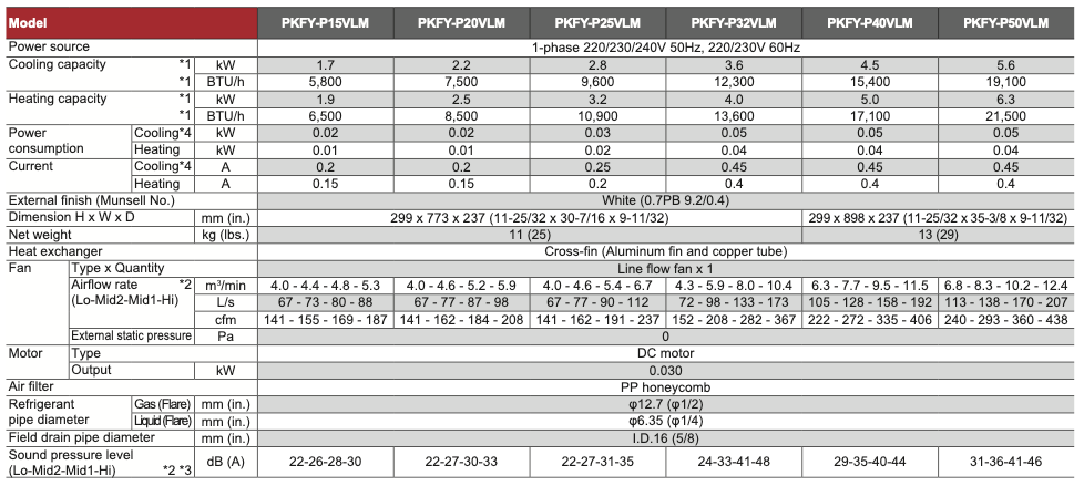 PKFY-P20VLM